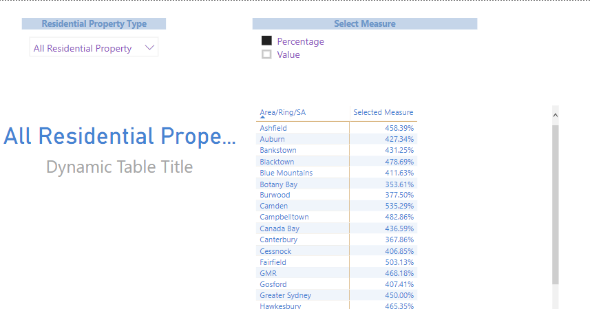 Changed the measure, and now the title is gone!