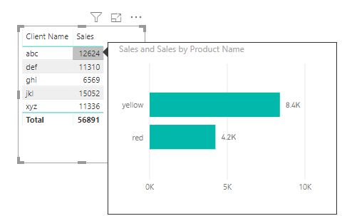 Dynamic Tooltip with dax measure - Microsoft Fabric Community