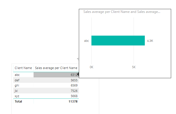 Dynamic Tooltip with dax measure - Microsoft Fabric Community
