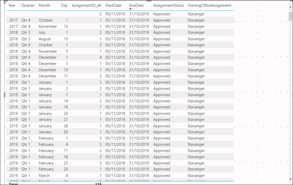 Solved: Dates and relationships - Microsoft Fabric Community