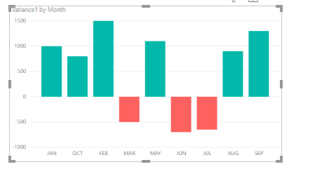 Solved: Column chart conditional formatting? - Microsoft Fabric Community