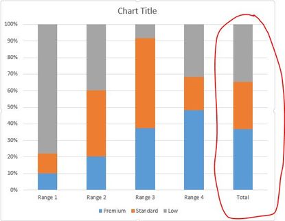 Solved: Stacked Column Chart : add Total column - Microsoft Fabric ...