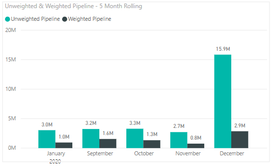 5 Month Rolling Graph.PNG