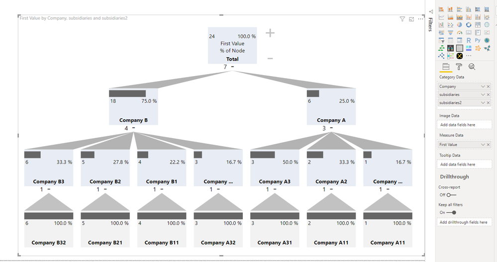 Network chart with Multi-Parents2.PNG