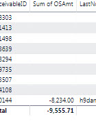 Issues with bridge table - Microsoft Fabric Community