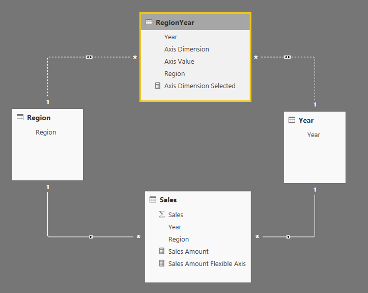 Solved: Re: Dynamic change in X Axis - Microsoft Fabric Community