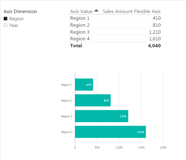 Solved: Re: Dynamic change in X Axis - Microsoft Fabric Community