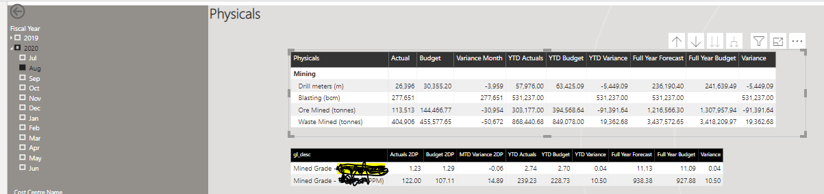 YTD Weighted Average - Microsoft Fabric Community