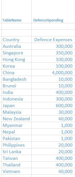 TableDefencespend.JPG