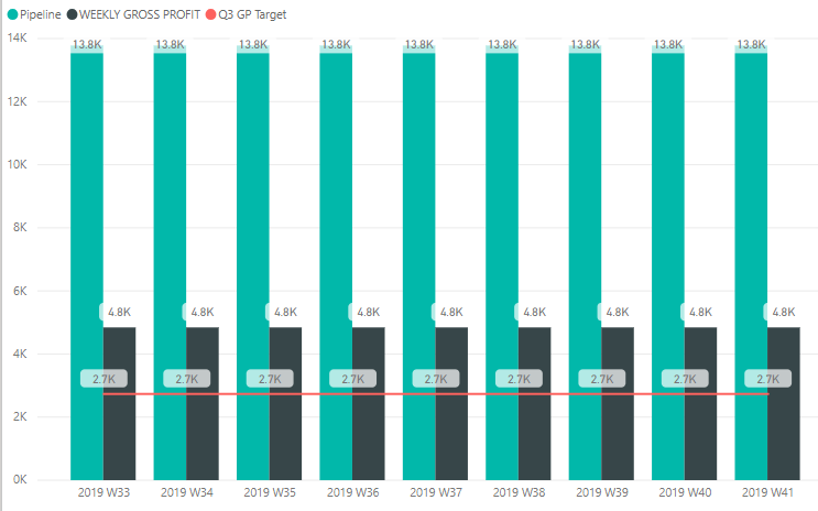 Solved: Dynamic revenue Data +4 weeks and - weeks - Microsoft Fabric ...