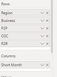In data view sort by Month number