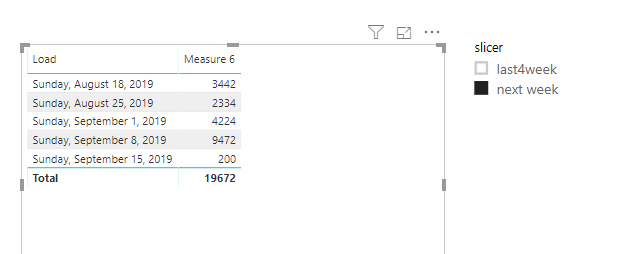 Solved: Dax column to show last 4 weeks - Microsoft Fabric Community