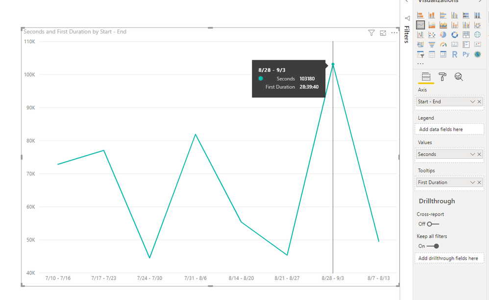 Time Duration and Time Graph Plotting.png