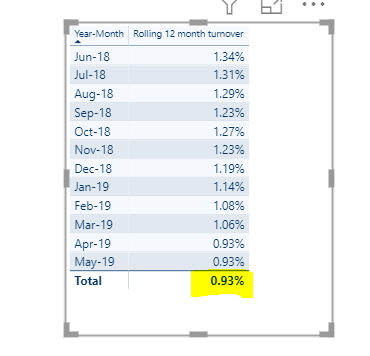 Rolling 12 months.PNG