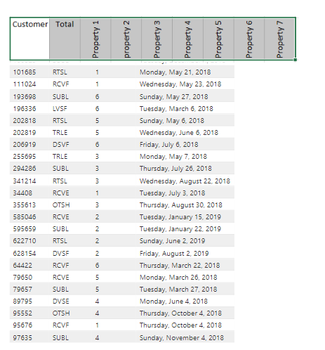 Solved: Re: vertical headers in table - Microsoft Fabric Community