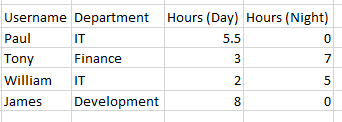 Solved: Create a Calculated column for Matrix visual - Microsoft Fabric ...