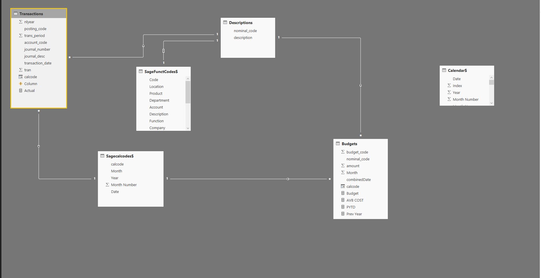 Solved: Dax time intelligence functions not working - Microsoft Fabric ...