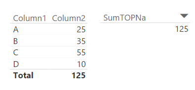 Solved: Sum of TOPN Columns - Microsoft Fabric Community