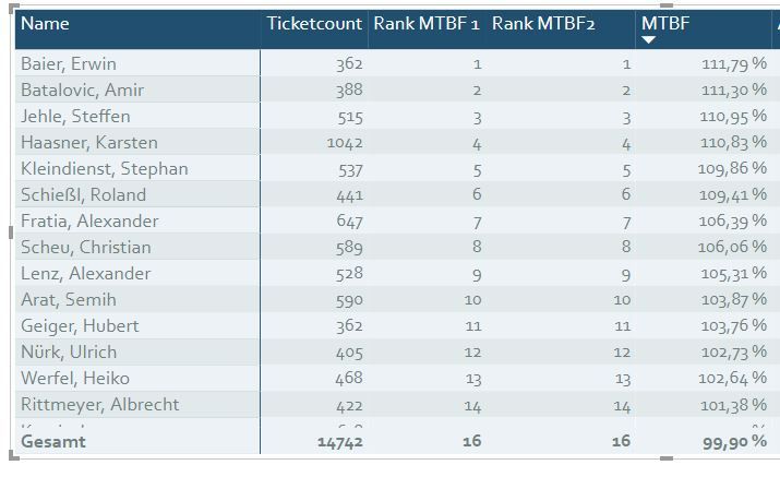 Ranking tableNOFILTER.JPG