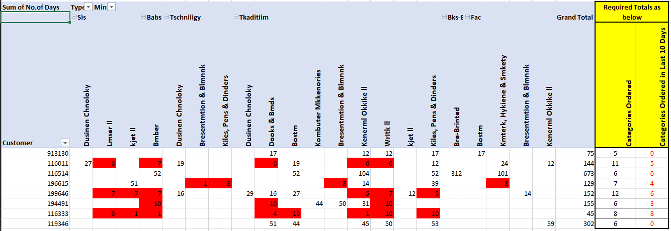 Matrix Visual Aggregation and Customize Grand Tota... - Microsoft ...
