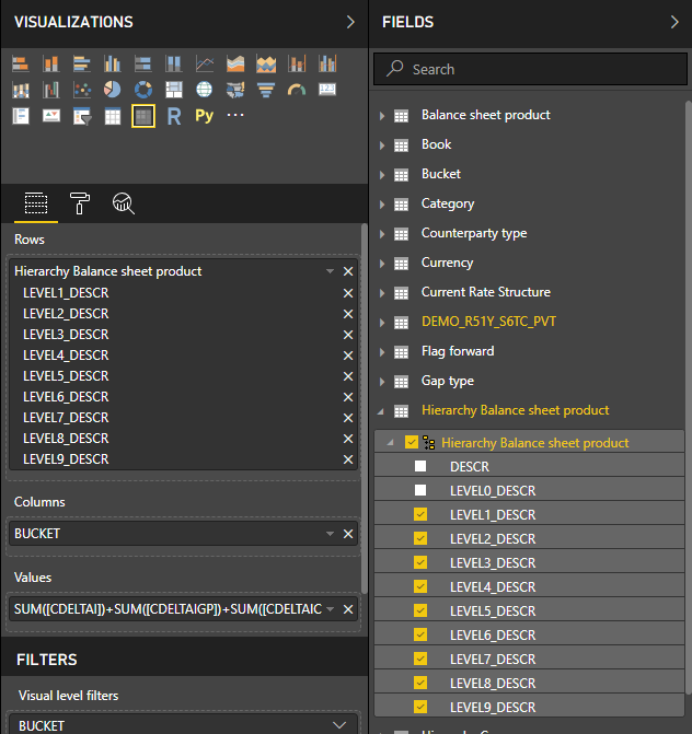 Hierarchy in matrix view - Microsoft Fabric Community