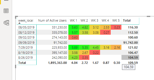 Solved: Pivot table and then divide columns - Microsoft Fabric Community