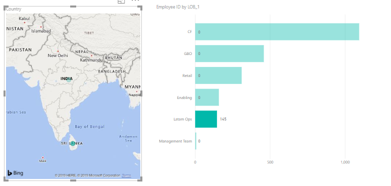 Dynamically filter bar chart based on selected val... - Microsoft ...