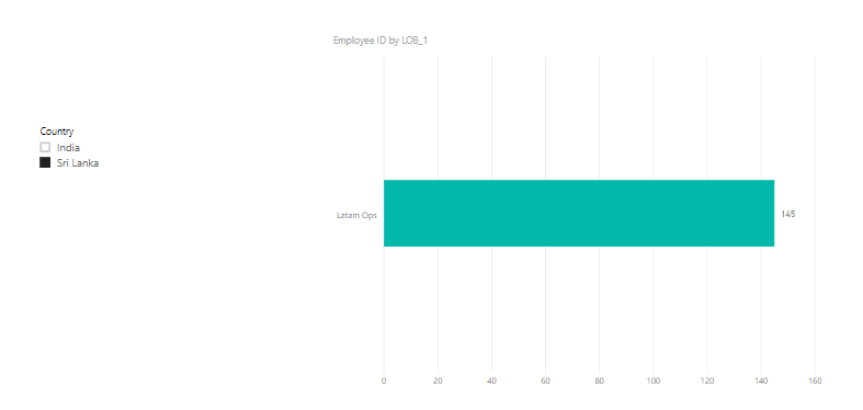 Dynamically filter bar chart based on selected val... - Microsoft ...