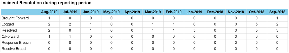 2019-09-15 01_23_34-Report Viewer_ _Monthly Service Report - SILVER.png