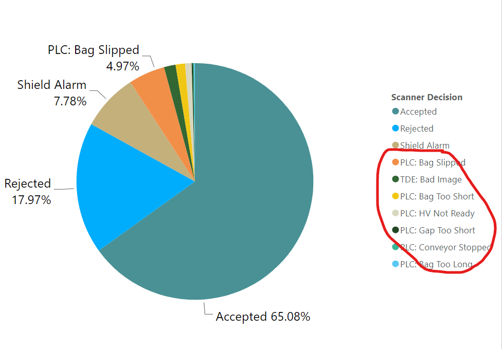 Solved: Pie chart group - Microsoft Fabric Community