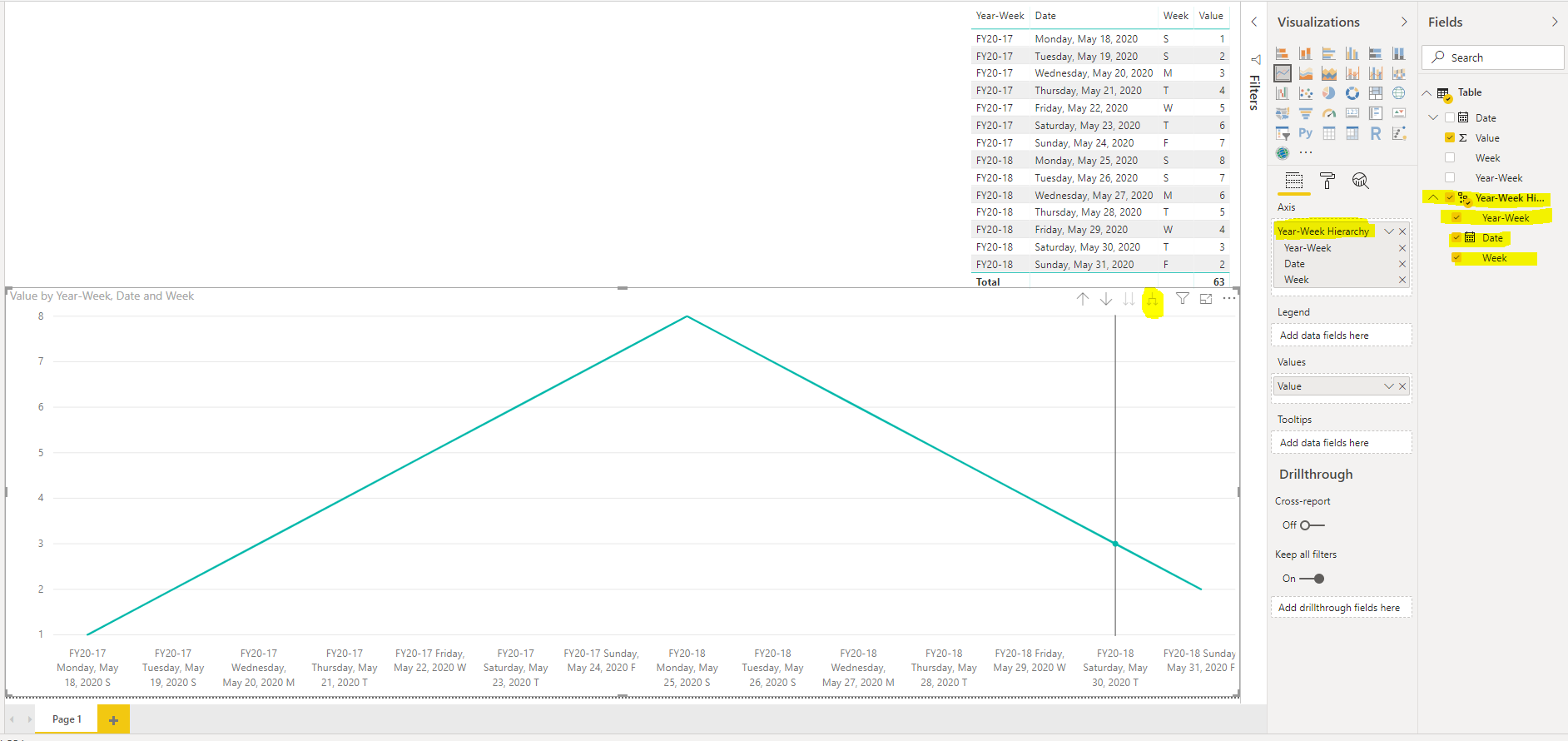 Date axis is not working as expected - Microsoft Fabric Community
