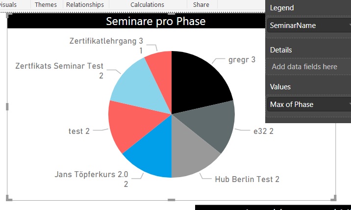 Solved: Simple group by in pie chart - Microsoft Fabric Community