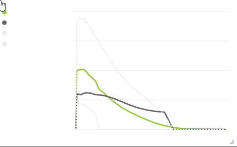 Dashboards doesnt keep my json theme - Microsoft Fabric Community