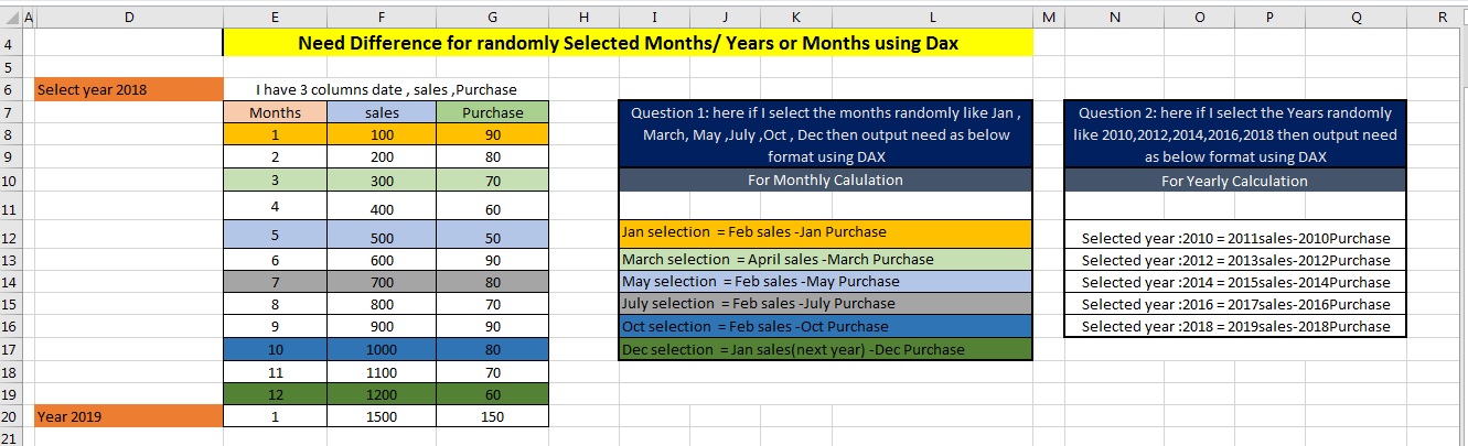 Difference of sales and purchase for randomly sele... - Microsoft ...