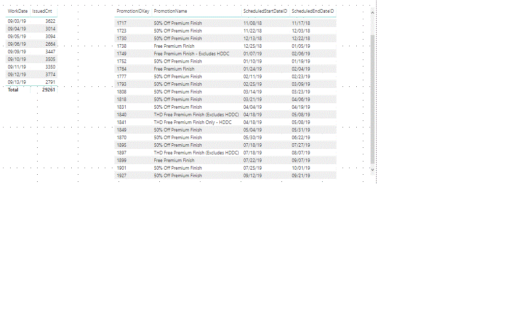Solved: Grouping by Date Ranges - Microsoft Fabric Community
