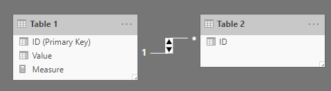 Solved: Calculate sum of column based on primary key & dis ...