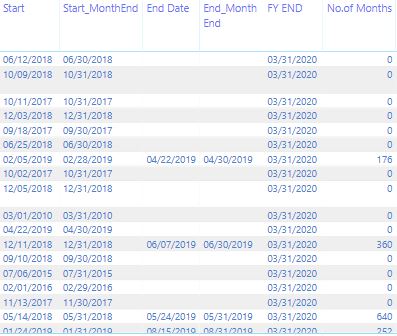Solved: Re: How to show number of months between two dates - Microsoft ...