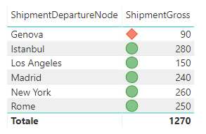 Solved: Missed icons for table conditional formatting - Microsoft ...