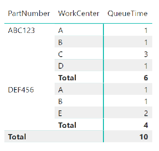 Solved: Subtotals for a Matrix - Microsoft Fabric Community
