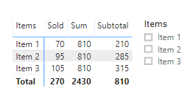 Creating dynamic sum subtotal in column function - Microsoft Fabric ...