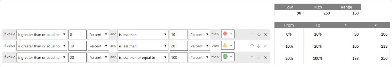 Solved: Re: Missed icons for table conditional formatting - Microsoft ...