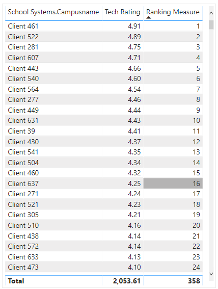 Solved: Divide Ranking Measure by the Max of the Measure - Microsoft ...