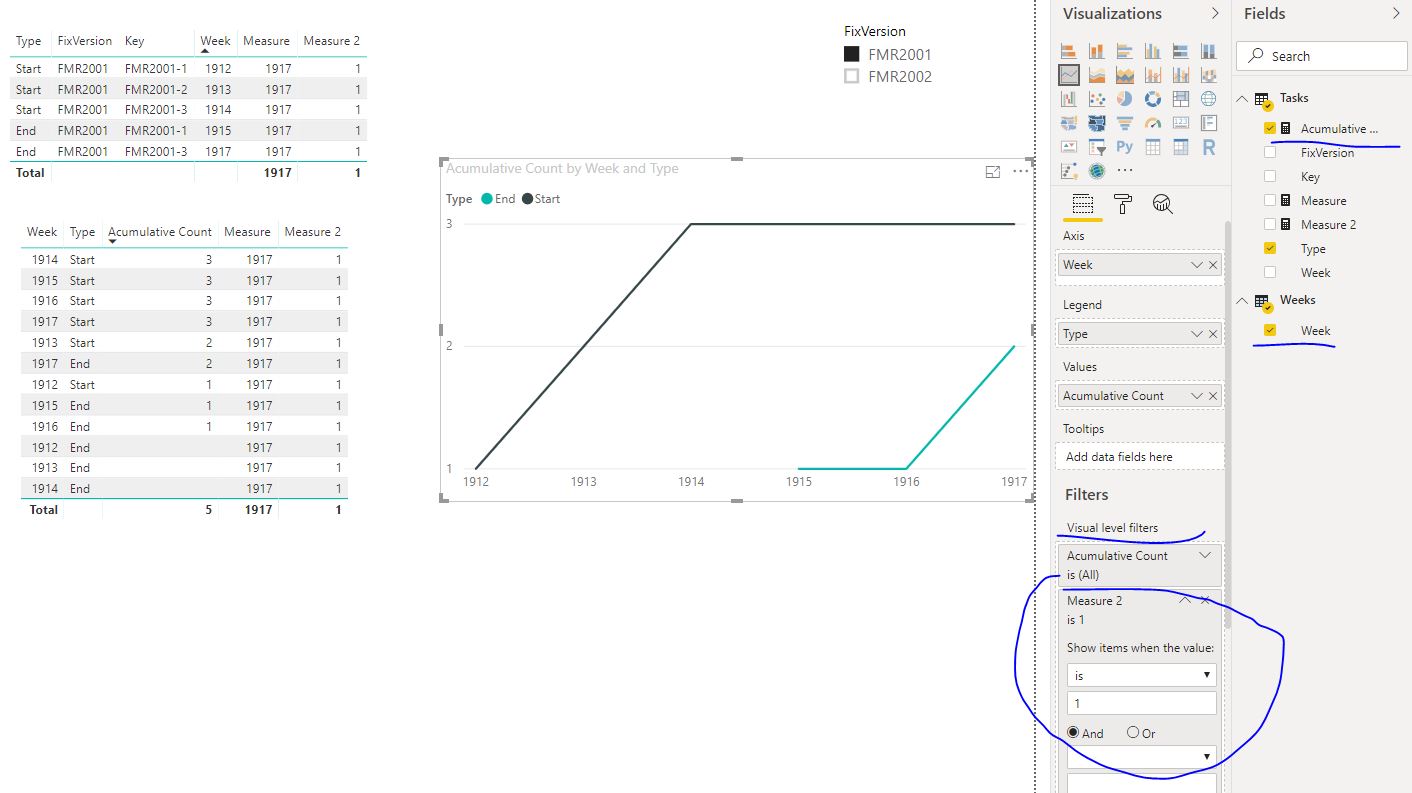 Solved: How to use VALUES with other filters? - Microsoft Fabric Community