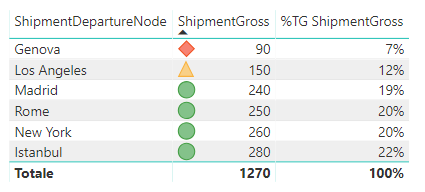 Solved: Missed icons for table conditional formatting - Microsoft ...