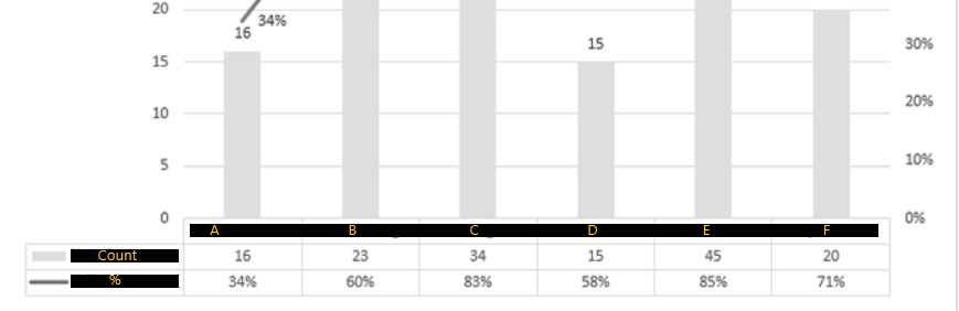 How to create Bar and table combination chart - Microsoft Fabric Community