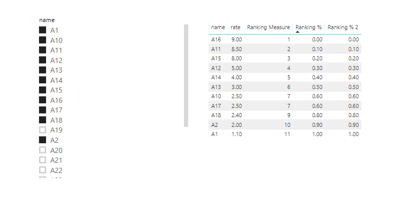 Solved: Divide Ranking Measure by the Max of the Measure - Microsoft ...