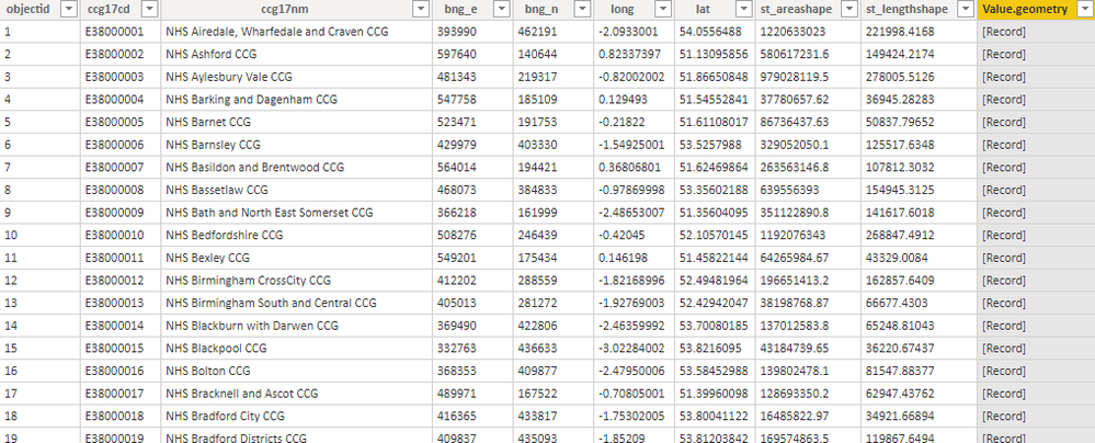 snip of the table