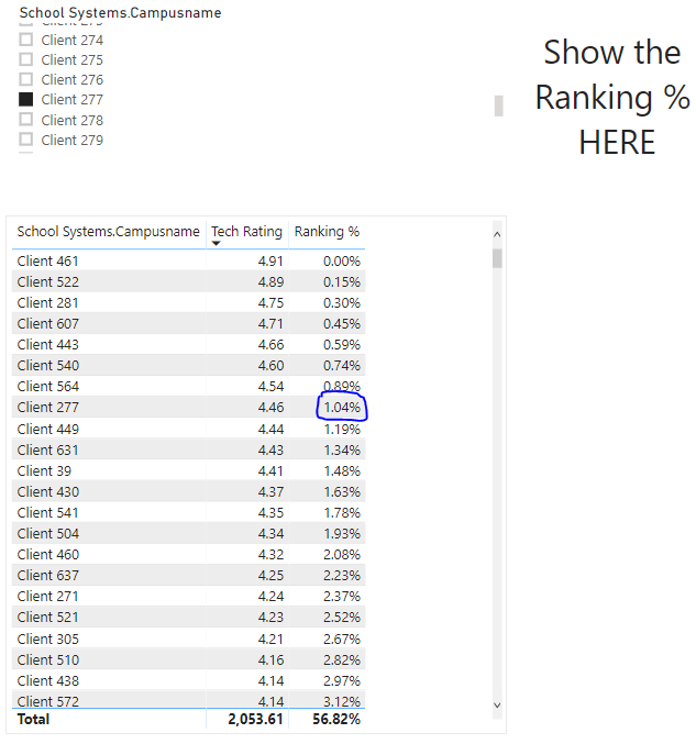 Calculate Percentile of a Data-Point - Microsoft Fabric Community