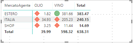 Solved: Re: Missed icons for table conditional formatting - Microsoft ...