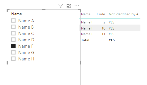 Solved: Find Distinct Data - Based On Two Columns - Microsoft Fabric ...